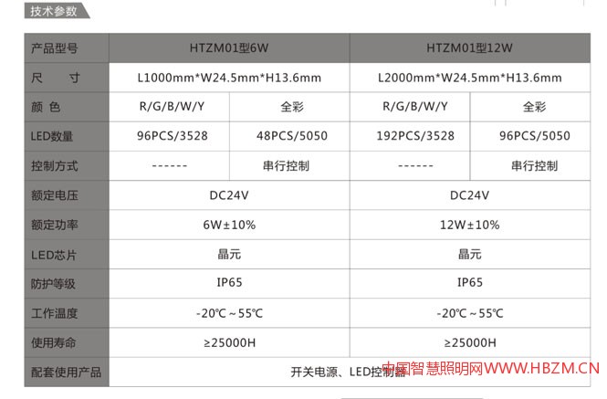 華體玉蘭燈、中華燈專用硬條燈技術(shù)參數(shù)