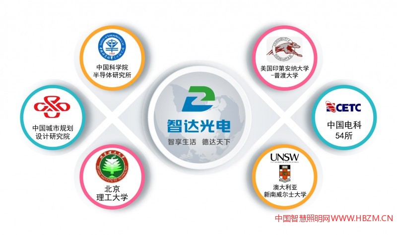  河北智達(dá)光電科技股份有限公司