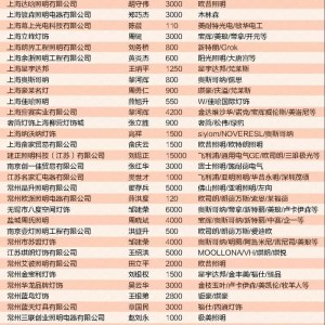 2019中國照明燈飾行業(yè)全國500強經(jīng)銷商名錄