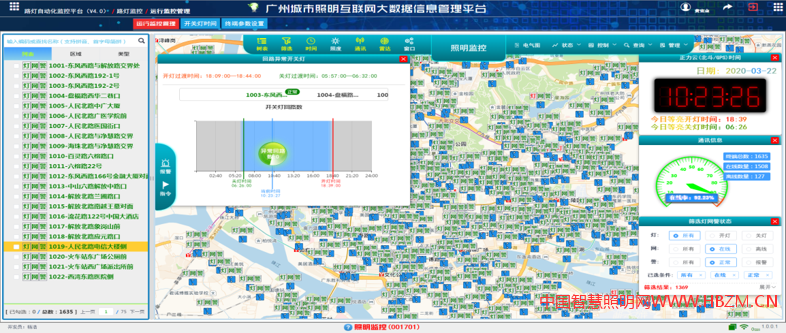 云衢平臺(tái) 是正力公司經(jīng)過近20年不斷研究和開發(fā)出來的互聯(lián)網(wǎng)大數(shù)據(jù)管理平臺(tái)。