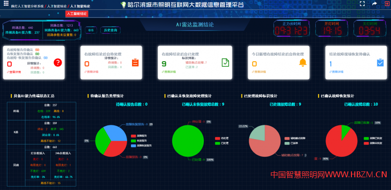   云衢平臺(tái)上搭載了各類人工智能管理系統(tǒng)。