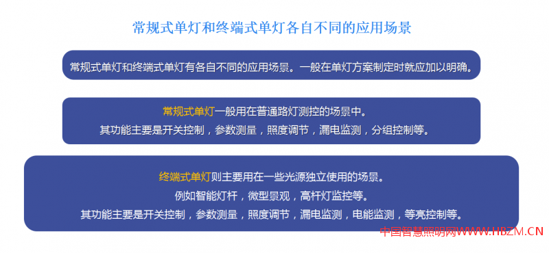   云衢平臺(tái)上搭載了&ldquo;單燈自動(dòng)化監(jiān)控管理系統(tǒng)&rdquo;