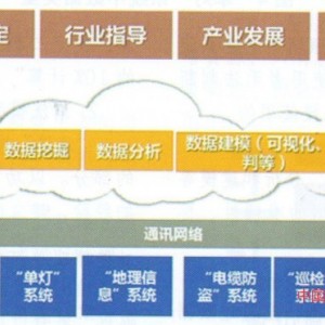 城市照明中智慧照明架構(gòu)的研究
